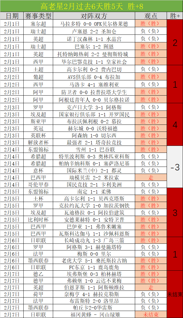 卡里克留任,卡位欧冠电,讯报,28圈网页版,28圈网页版官网,28圈H5网页版,28圈app官网进入