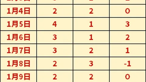 亚历山大力赞祖巴茨：联盟顶尖大个子表现卓越