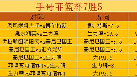 曼联推行成本削减措施：裁员节省4000万镑，关闭食堂减支100万镑