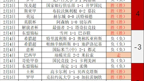 卡里克留任卡位欧冠电讯报：大胜利物浦专家看好前景
